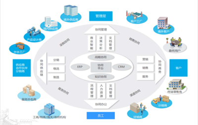 物流行業(yè)現(xiàn)狀分析與戰(zhàn)略管理解決方案 基于供應(yīng)鏈管理及相關(guān)配套服務(wù)