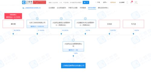 美團布局供應鏈管理 關聯(lián)企業(yè)成立新公司，拓展服務版圖