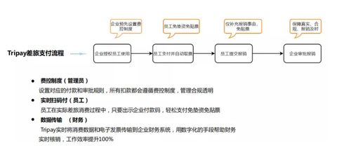 創(chuàng)新產(chǎn)品驅動企業(yè)騰飛——2021年DTA數(shù)字旅游獎供應鏈管理及配套服務標桿案例