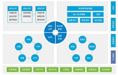 易云科技SRM供應鏈管理解決方案 驅動供應鏈數(shù)字化與效率提升
