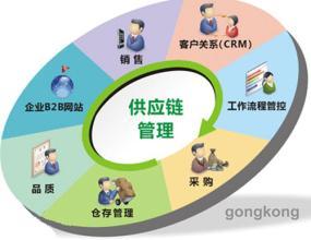 集成供應鏈管理與庫存管理 構建高效協(xié)同的供應鏈服務體系