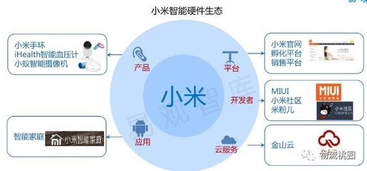 物流管理專業教學案例設計 以供應鏈管理為核心，構建服務生態體系