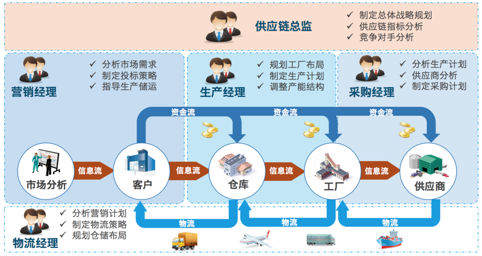 深圳供應鏈管理培訓 賦能產業升級，打造高效協同體系