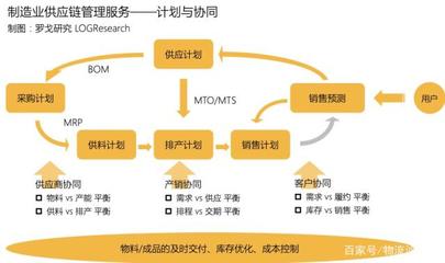一部智能手機背后的制造供應鏈管理服務 從設計到交付的全程協同