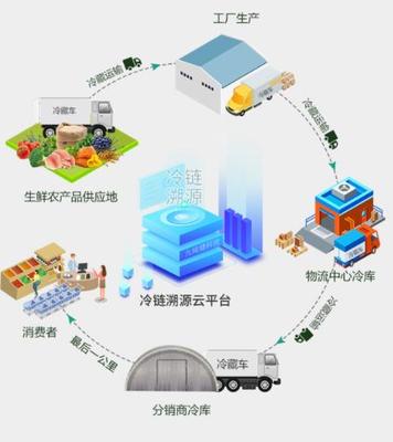 構(gòu)建產(chǎn)品信任橋梁 從全國(guó)防偽溯源電話到供應(yīng)鏈管理的一站式服務(wù)