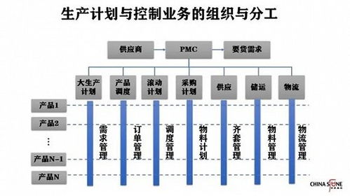 供應(yīng)鏈管理 現(xiàn)代商業(yè)的命脈與引擎