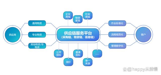 東莞交投 聚焦招采供應(yīng)鏈管理，以專業(yè)服務(wù)驅(qū)動(dòng)降本增效
