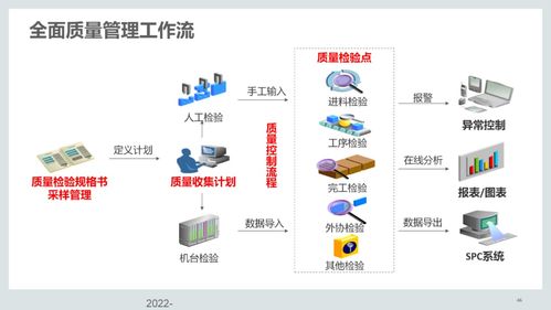集成供應(yīng)鏈管理解決方案 構(gòu)建高效、協(xié)同、韌性的現(xiàn)代供應(yīng)鏈