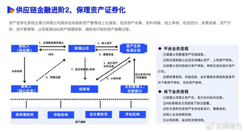 2025數智采購供應鏈發展報告 數智化重塑采購供應鏈新范式